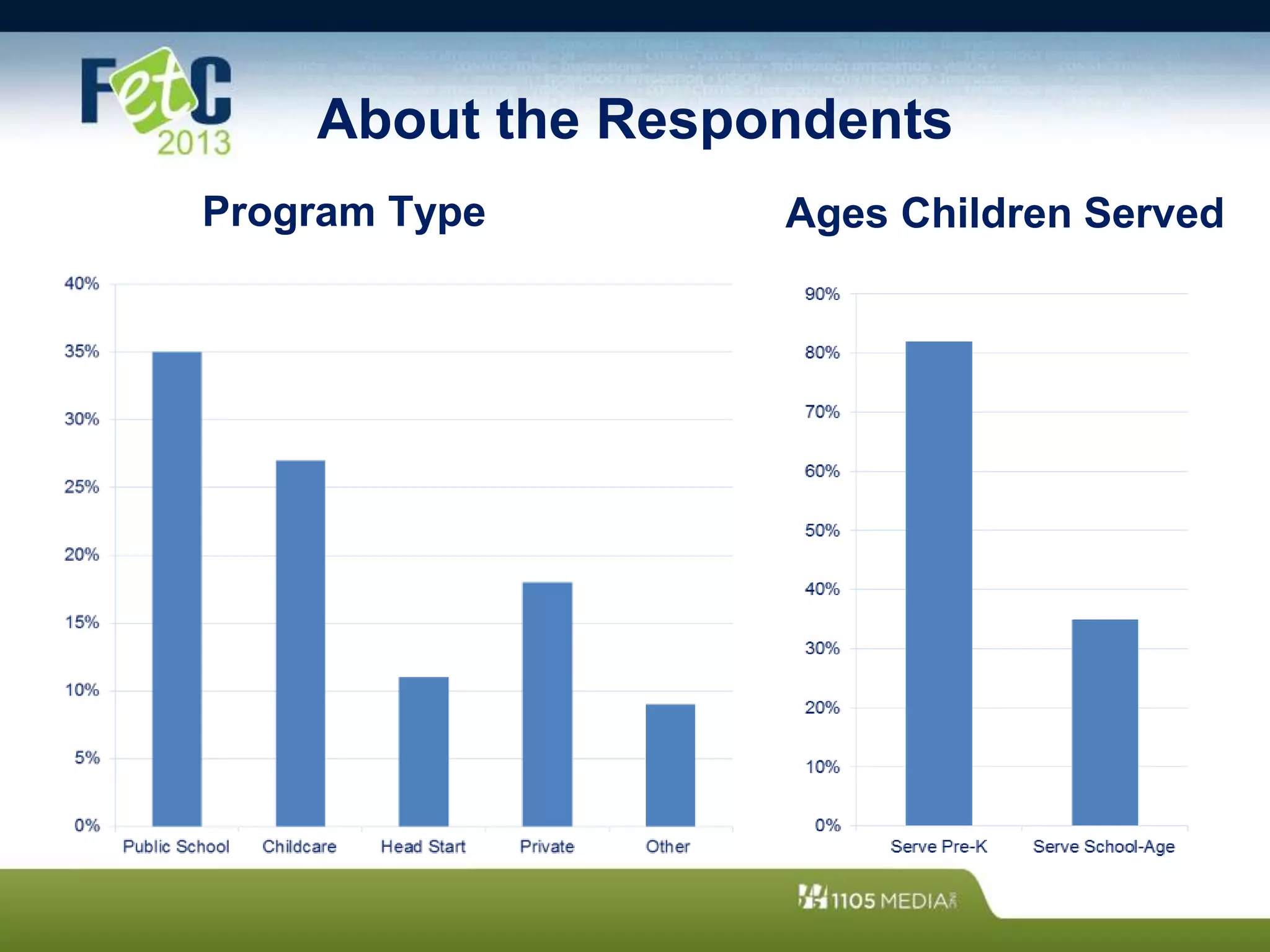 About the Respondents
Program Type Ages Children Served
 