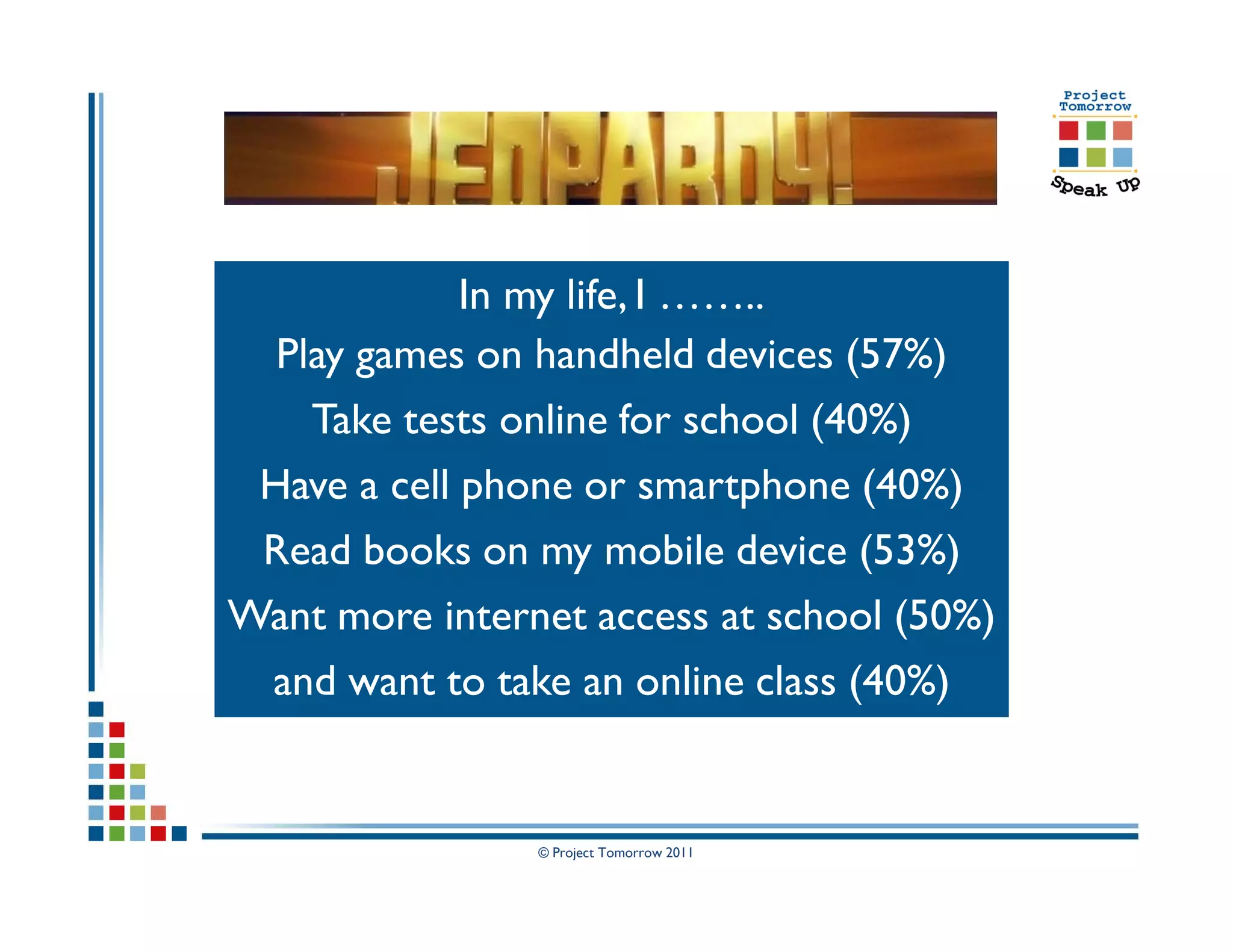 In my life, I ……..
  Play games on handheld devices (57%)
    Take tests online for school (40%)
 Have a cell phone or smartphone (40%)
 Read books on my mobile device (53%)
Want more internet access at school (50%)
 and want to take an online class (40%)


                © Project Tomorrow 2011
 