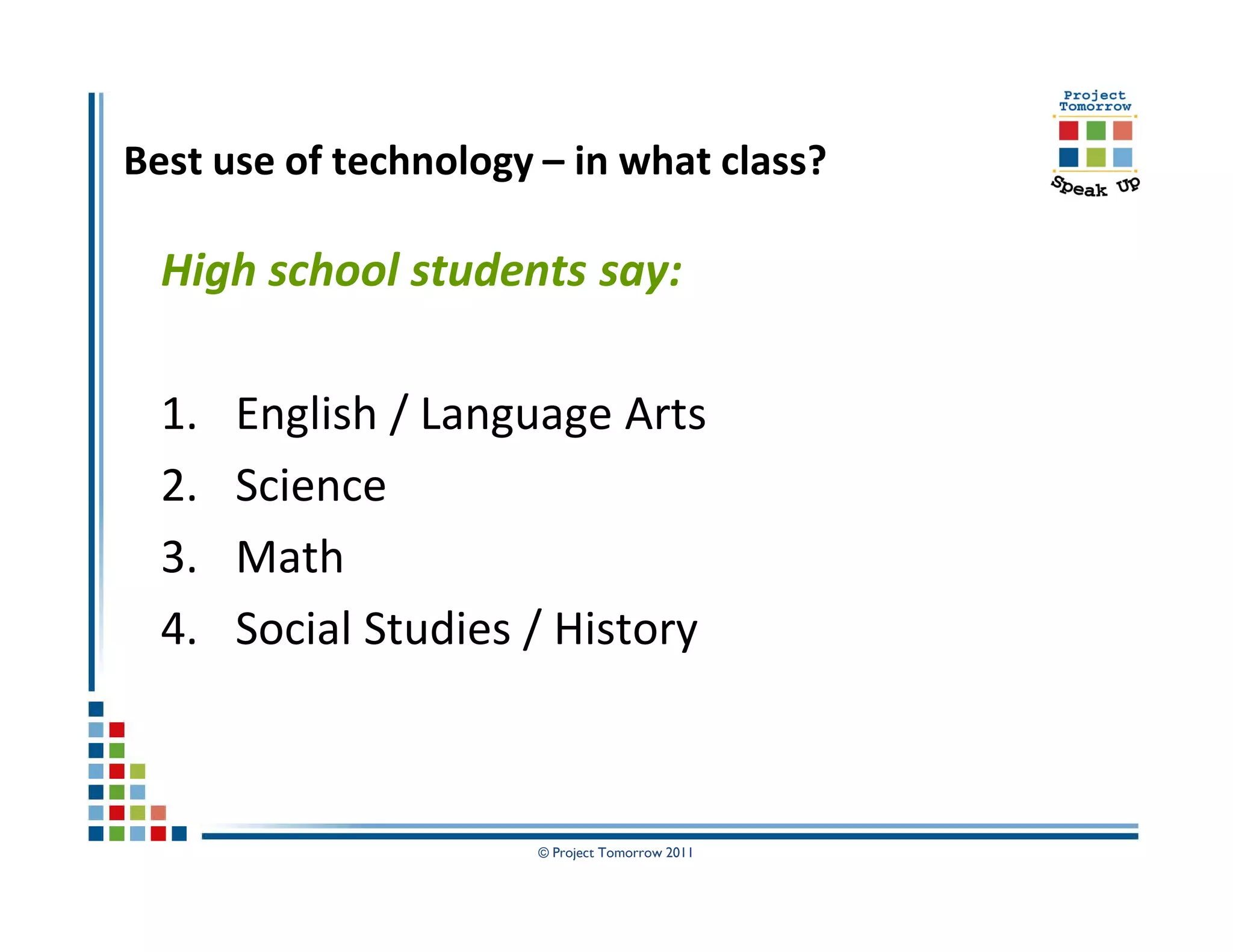 Best use of technology – in what class?

  High school students say:

  1.   English / Language Arts
  2.   Science
  3.   Math
  4.   Social Studies / History



                       © Project Tomorrow 2011
 