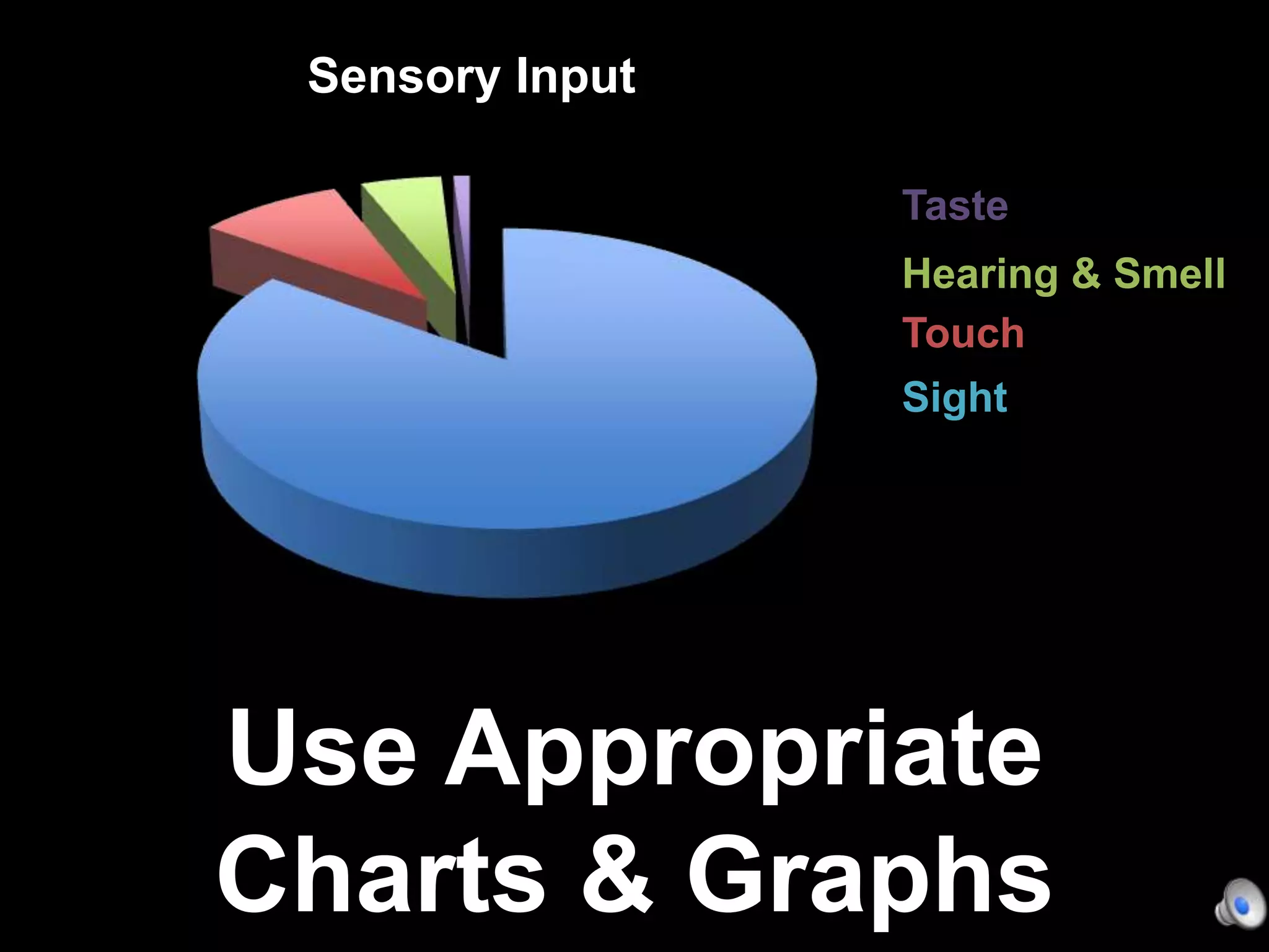 Sensory Input

                 Taste
                 Hearing & Smell
                 Touch
                 Sight




Use Appropriate
Charts & Graphs
 
