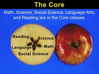 Math, Science, Social Science, Language Arts,
and Reading are in the Core classes.

 