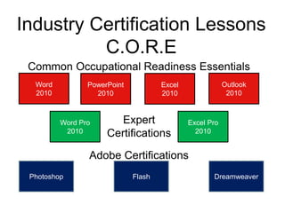 Industry Certification Lessons
C.O.R.E
Common Occupational Readiness Essentials
Word
2010

PowerPoint
2010

Word Pro
2010

Outlook
2010

Excel
2010

Expert
Certifications

Excel Pro
2010

Adobe Certifications
Photoshop

Flash

Dreamweaver

 