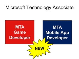 Microsoft Technology Associate

MTA
Game
Developer

MTA
Mobile App
Developer
NEW

 