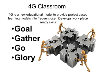4G Classroom
4G is a new educational model to provide project based
learning models into frequent use. Develops work place
ready skills

•Goal
•Gather
•Go
•Glory

 
