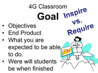 4G Classroom

Goal
• Objectives
• End Product
• What you are
expected to be able
to do.
• Were will students
be when finished

 