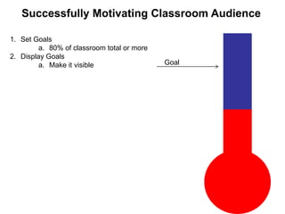Successfully Motivating Classroom Audience
1. Set Goals
a. 80% of classroom total or more
2. Display Goals
a. Make it visible

Goal

 