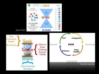 Jane Hart

Harold Jarche

 