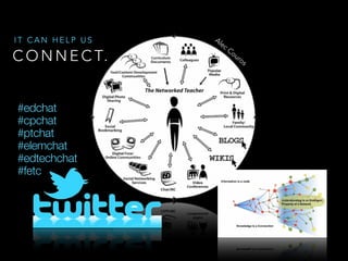 IT CAN HELP US

C O N N E C T.
#edchat
#cpchat
#ptchat
#elemchat
#edtechchat
#fetc

Al

ec
C

ou
ro
s

 