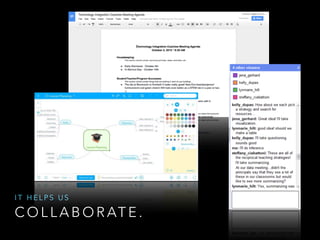 IT HELPS US

C O L L A B O R AT E .

 