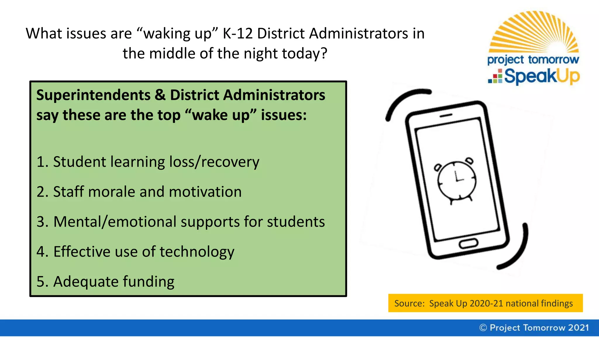Superintendents & District Administrators
say these are the top “wake up” issues:
1. Student learning loss/recovery
2. Staff morale and motivation
3. Mental/emotional supports for students
4. Effective use of technology
5. Adequate funding
What issues are “waking up” K-12 District Administrators in
the middle of the night today?
Source: Speak Up 2020-21 national findings
 