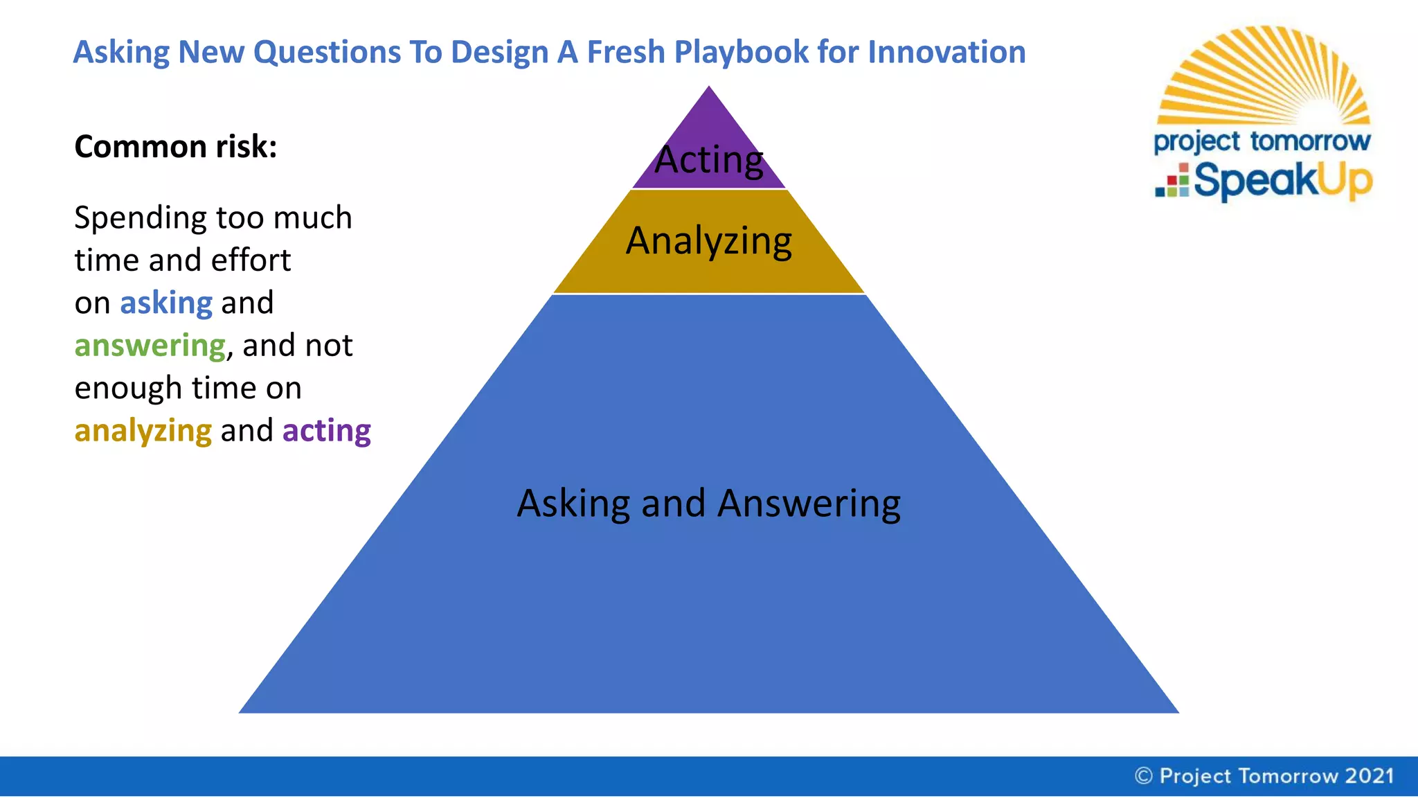 Asking New Questions To Design A Fresh Playbook for Innovation
Acting
Analyzing
Asking and Answering
Common risk:
Spending too much
time and effort
on asking and
answering, and not
enough time on
analyzing and acting
 