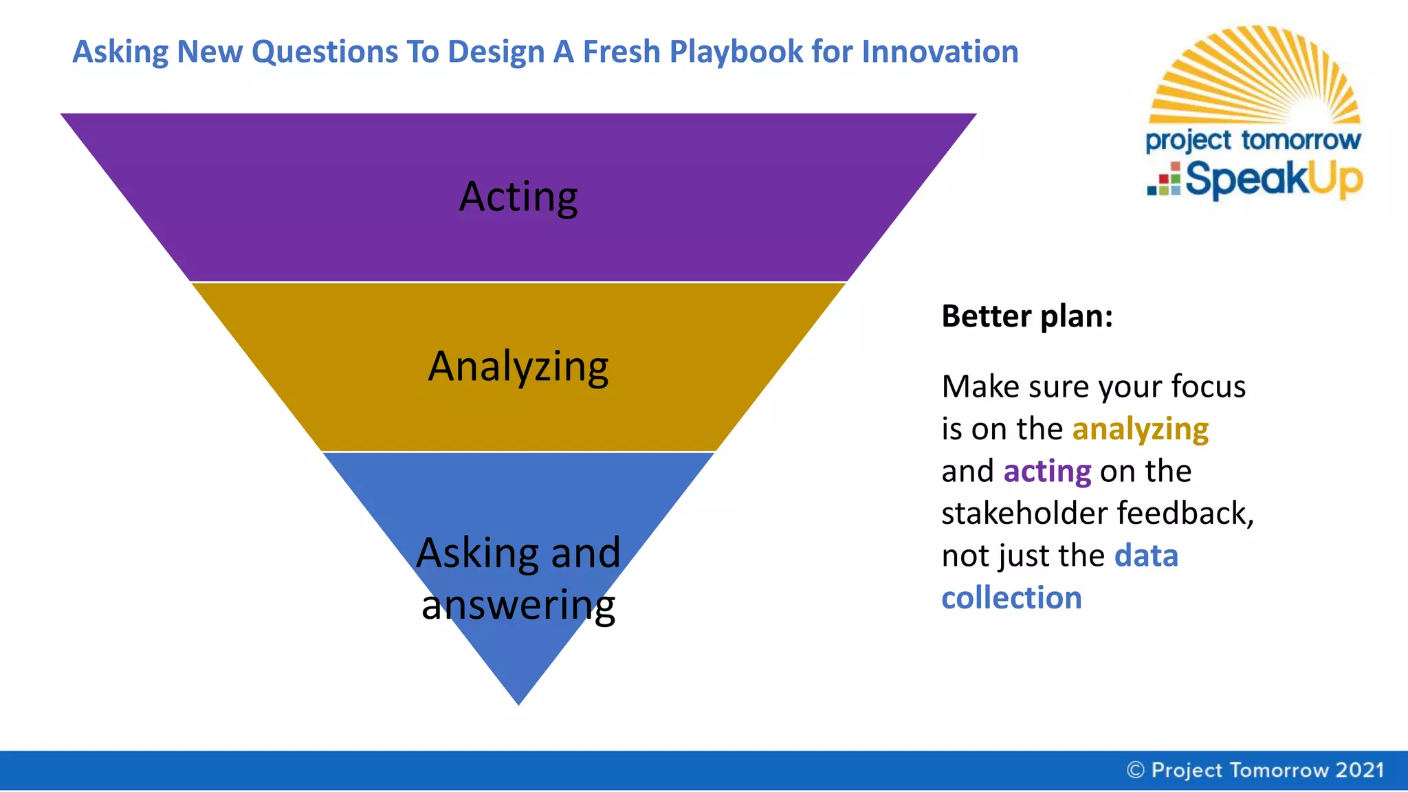 Asking New Questions To Design A Fresh Playbook for Innovation
Better plan:
Make sure your focus
is on the analyzing
and acting on the
stakeholder feedback,
not just the data
collection
Acting
Analyzing
Asking and
answering
 
