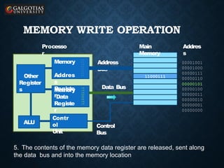 fetch_decode_execute (1) (1).pptx qwerty | PPTX