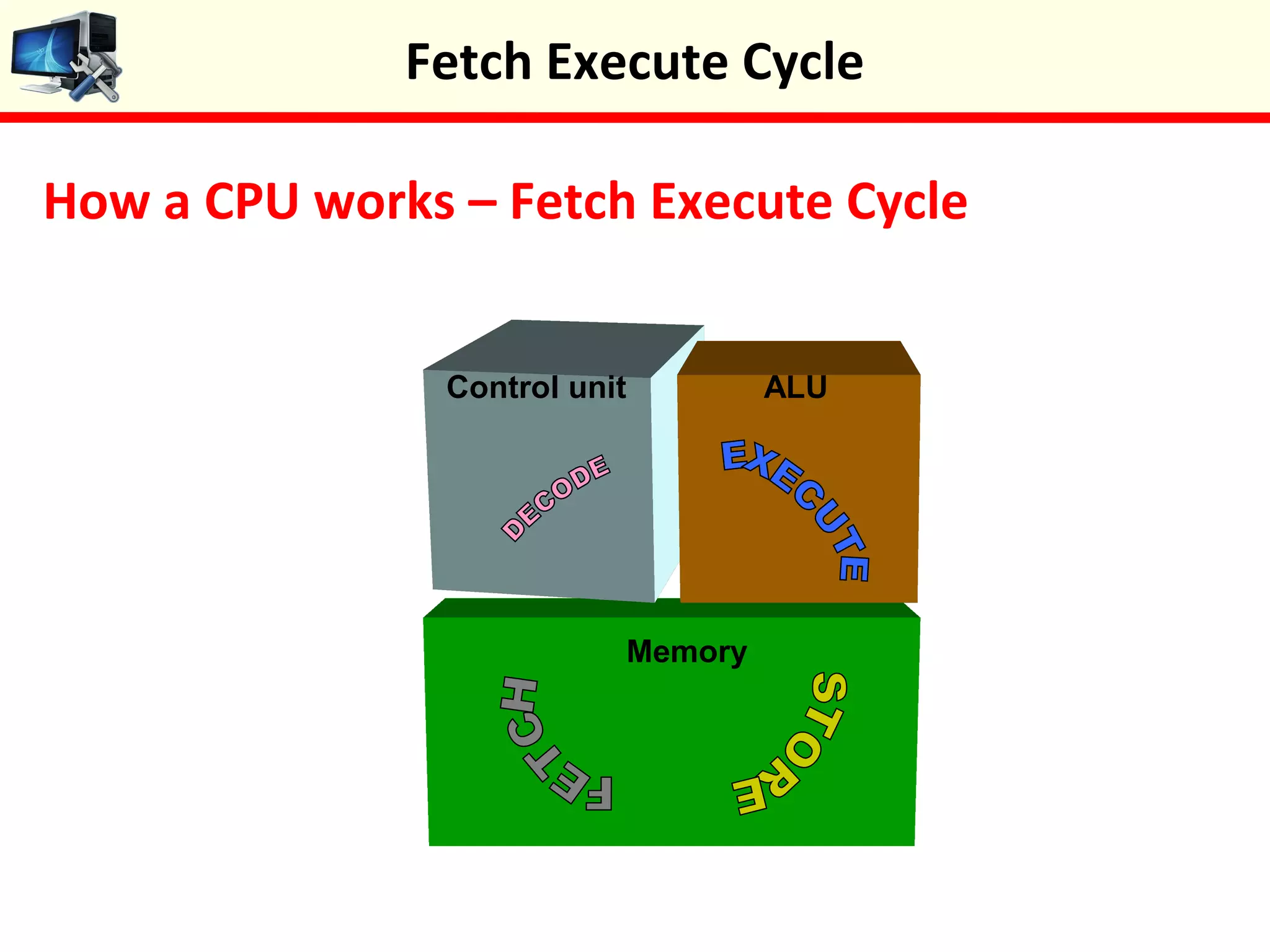 Fetch execute cycle | PPT