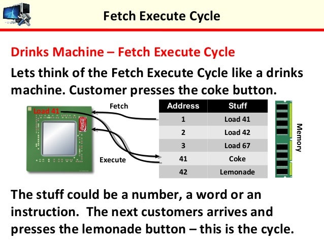Fetch execute cycle