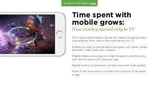 Time spent with
mobile grows:
Now coming second only to TV
Time spent with mobile is by far the fastest growing media
cons...