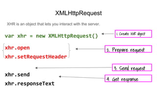 XMLHttpRequest
XHR is an object that lets you interact with the server.
var xhr = new XMLHttpRequest()
xhr.open
xhr.setRequestHeader
xhr.send
xhr.responseText
 