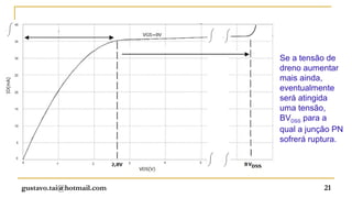 Se a tensão de
                          dreno aumentar
                          mais ainda,
                          eventualmente
                          será atingida
                          uma tensão,
                          BVDSS para a
                          qual a junção PN
                          sofrerá ruptura.




gustavo.tai@hotmail.com              21
 