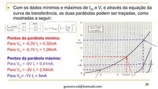    Com os dados mínimos e máximos de IDSS e VP e através da equação da
    curva de transferência, as duas parábolas podem ser traçadas, como
    mostradas a seguir:



Pontos da parábola mínima:
Para VGS = -0,3V ID = 0,32mA
Para VGS = -0,1V ID = 1,28mA

Pontos da parábola máxima:
Para VGS = -6V ID = 0,41mA             1,28

Para VGS = -3V ID = 2,54mA
Para VGS= -1V ID = 5mA

                                                                   29
                               gustavo.tai@hotmail.com
 