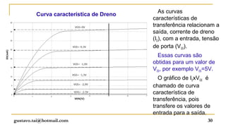 As curvas
         Curva característica de Dreno
                                         características de
                                         transferência relacionam a
                                         saída, corrente de dreno
                                         (ID), com a entrada, tensão
                                         de porta (VGS).
                                           Essas curvas são
                                         obtidas para um valor de
                                         VDS, por exemplo VDS=5V.
                                           O gráfico de IDxVGS é
                                         chamado de curva
                                         característica de
                                         transferência, pois
                                         transfere os valores de
                                         entrada para a saída.
gustavo.tai@hotmail.com                                        30
 