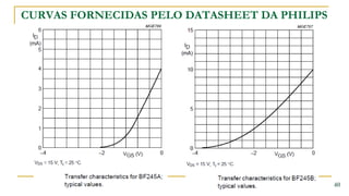 CURVAS FORNECIDAS PELO DATASHEET DA PHILIPS




                                              40
 