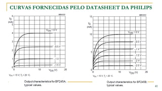 CURVAS FORNECIDAS PELO DATASHEET DA PHILIPS




                                              41
 