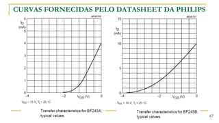 CURVAS FORNECIDAS PELO DATASHEET DA PHILIPS




                                              67
 