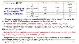 Exercícios JFET

   Dados os principais
 parâmetros do JFET
  BF256C na tabela:

   1)Calcule os valores para desenhar as parábolas máxima e mínima e desenhe a curva de
transferência do BF 256C com base nos valores máximos calculados.
  2) Polarize o BF 256C com VGS constante para VDD = 25V, IDQ = 5mA e VDSQ = 10V.
  3) Polarize o BF256C pelo processo de autopolarização para VDD = 25V, IDQ = 5mA, VDSQ =
10V e adote –VGSQ = 2,4V.
  4)Polarize o BF256C pelo processo de divisor de tensão na porta para VDD = 25V, IDQ = 5mA,
VDSQ = 10V, –VGSQ = 2,4V, VGG = 2V e adote RG2 = 1MΩ .
  5)Implemente uma chave analógica que funcione de forma inversa à da apresentação
apresentada, ou seja, VG = 0 → VS ≡ 0 e para VG < VP → VS ≡ VE.
   gustavo.tai@hotmail.com                                                             69
 