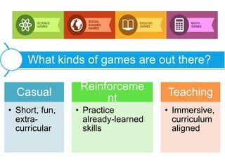 Casual
• Short, fun,
extra-
curricular
Reinforceme
nt
• Practice
already-learned
skills
Teaching
• Immersive,
curriculum
aligned
What kinds of games are out there?
 
