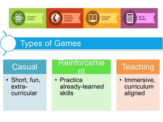 Casual
• Short, fun,
extra-
curricular
Reinforceme
nt
• Practice
already-learned
skills
Teaching
• Immersive,
curriculum
aligned
Types of Games
 