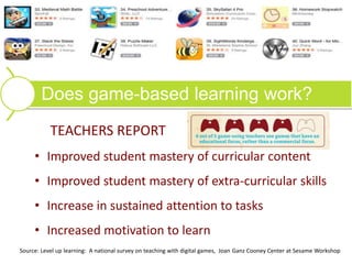 Does game-based learning work?
TEACHERS REPORT
• Improved student mastery of curricular content
• Improved student mastery of extra-curricular skills
• Increase in sustained attention to tasks
• Increased motivation to learn
Source: Level up learning: A national survey on teaching with digital games, Joan Ganz Cooney Center at Sesame Workshop
 