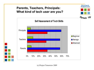 Parents, Teachers, Principals:  What kind of tech user are you? 