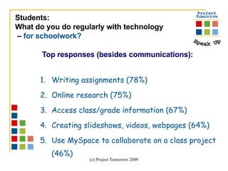 Top responses (besides communications):   Writing assignments (78%) Online research (75%) Access class/grade information (67%) Creating slideshows, videos, webpages (64%) Use MySpace to collaborate on a class project (46%) Students:  What do you do regularly with technology –  for schoolwork? 