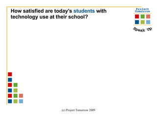 How satisfied are today’s  students  with  technology use at their school? 