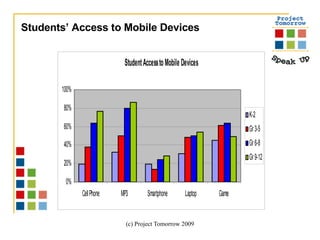 Students’ Access to Mobile Devices 
