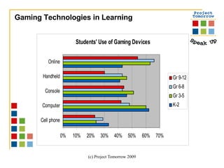 Gaming Technologies in Learning 