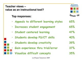 Top responses:   Appeals to different learning styles 65% Increases student engagement 65% Student centered learning 47% Students develop PS/CT skills 40% Students develop creativity 39% Gain experience thru trial/error 37% Visualize difficult concepts 35% Teacher views –  value as an instructional tool? 