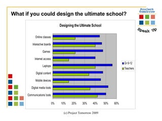 What if you could design the ultimate school? 
