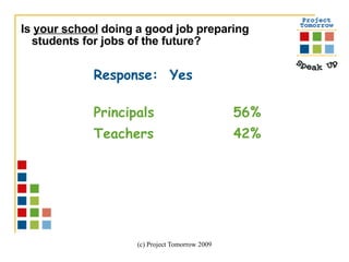 Is  your school  doing a good job preparing students for jobs of the future?   Response:  Yes Principals 56% Teachers 42% 