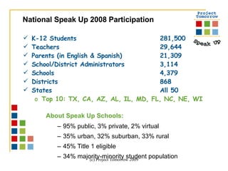 K-12 Students 281,500 Teachers 29,644 Parents (in English & Spanish) 21,309 School/District Administrators 3,114 Schools 4,379 Districts 868 States  All 50 Top 10: TX, CA, AZ, AL, IL, MD, FL, NC, NE, WI About Speak Up Schools: 95% public, 3% private, 2% virtual 35% urban, 32% suburban, 33% rural 45% Title 1 eligible 34% majority-minority student population   National Speak Up 2008 Participation  
