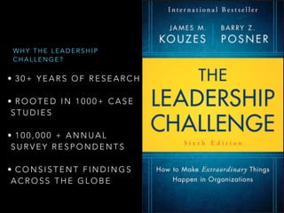 • 3 0 + Y E A R S O F R E S E A R C H  
• R O O T E D I N 1 0 0 0 + C A S E
S T U D I E S  
• 1 0 0 , 0 0 0 + A N N U A L
S U R V E Y R E S P O N D E N T S  
• C O N S I S T E N T F I N D I N G S
A C R O S S T H E G L O B E
W H Y T H E L E A D E R S H I P
C H A L L E N G E ?
 