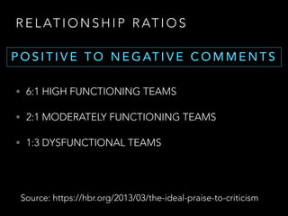 R E L AT I O N S H I P R AT I O S
• 6:1 HIGH FUNCTIONING TEAMS
• 2:1 MODERATELY FUNCTIONING TEAMS
• 1:3 DYSFUNCTIONAL TEAMS
P O S I T I V E T O N E G AT I V E C O M M E N T S
Source: https://hbr.org/2013/03/the-ideal-praise-to-criticism
 