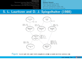 A Study on Comparison of Bayesian Network Structure Learning Algorithms ...