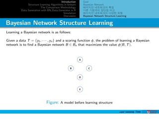 A Study on Comparison of Bayesian Network Structure Learning Algorithms ...