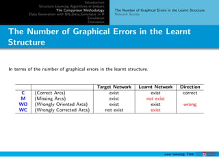 A Study on Comparison of Bayesian Network Structure Learning Algorithms ...