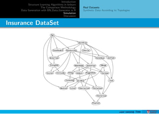 A Study on Comparison of Bayesian Network Structure Learning Algorithms ...