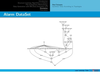 A Study on Comparison of Bayesian Network Structure Learning Algorithms ...