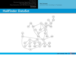 A Study on Comparison of Bayesian Network Structure Learning Algorithms ...