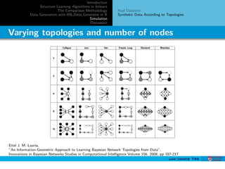 A Study on Comparison of Bayesian Network Structure Learning Algorithms ...