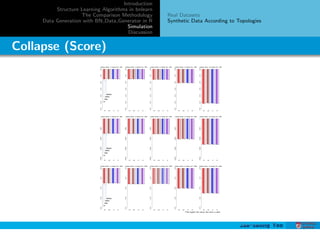 A Study on Comparison of Bayesian Network Structure Learning Algorithms ...